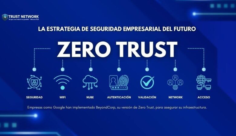Zero Trust: La Estrategia de Seguridad Empresarial del Futuro