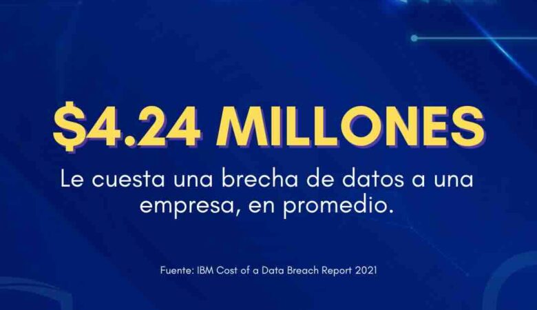 Consecuencias devastadoras de no proteger tus datos empresariales