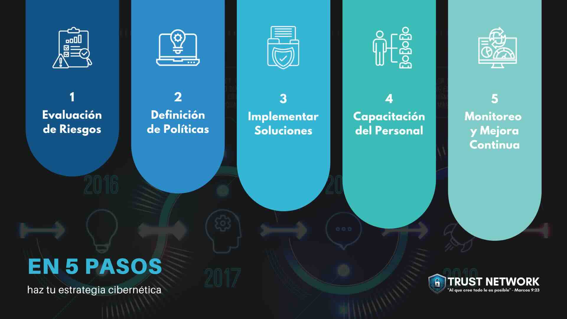 ¡Fortalece la ciberseguridad de tu empresa! Contacta a Trust Network y recibe asesoramiento personalizado.